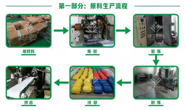 橡皮筋生产流程