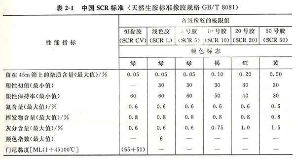 天然生胶标准橡胶规格