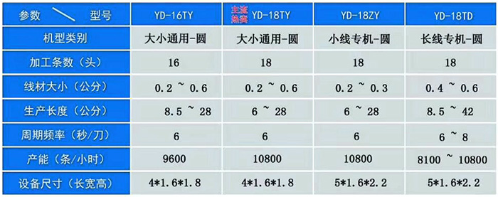 橡皮筋粘胶机