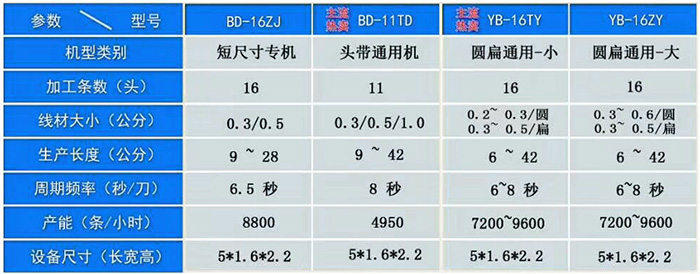 圆扁带橡皮筋无缝粘胶机