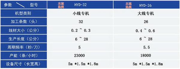 32头橡皮筋无接缝粘胶机技术参数